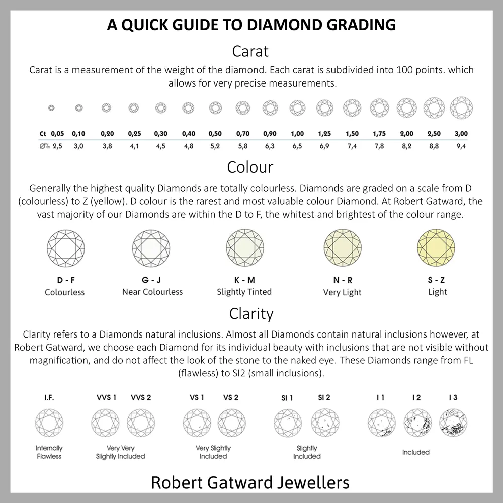 The Daphne Platinum Round Brilliant Cut Diamond Solitaire Engagement Ring